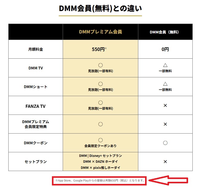 DMMプレミアム　できること比較表